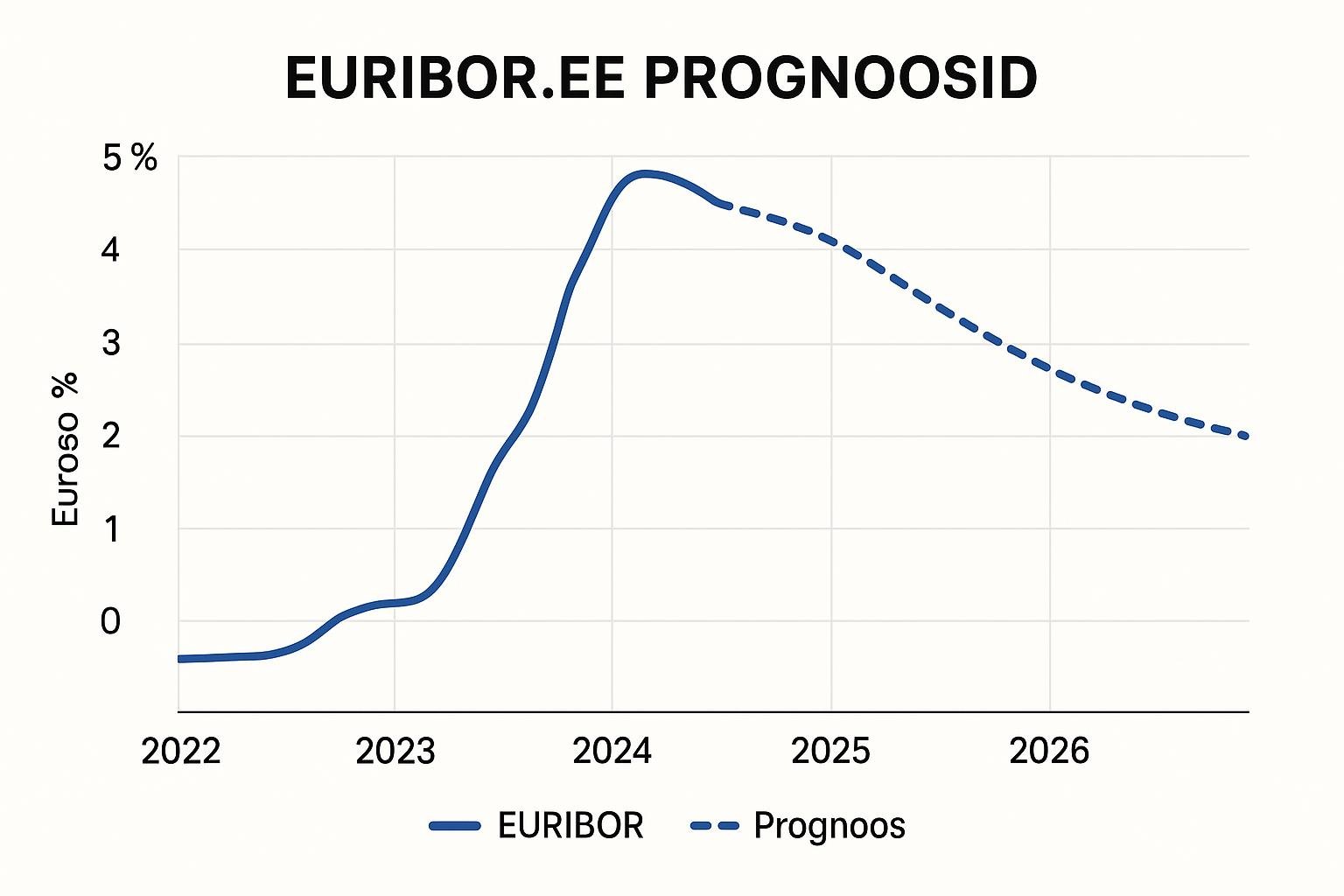 Euribor and its impact